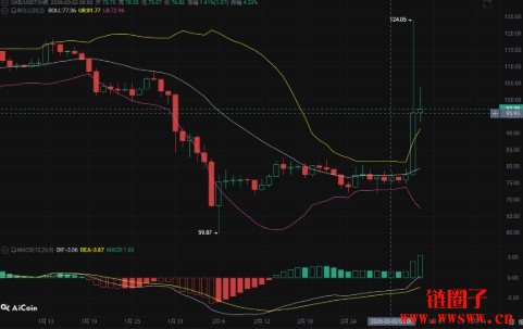 OK币兑人民币今日价格行情_(OKB/CNY)实时汇率走势分析