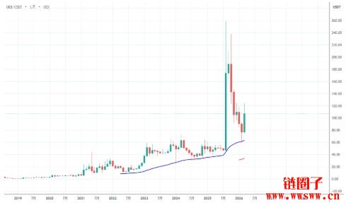 OK币是什么币种？OK币历史价格走势深度分析