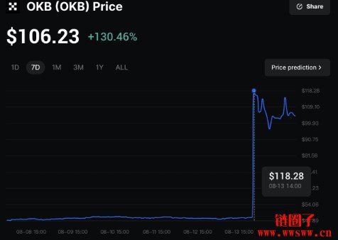 OK币是什么币种？OK币历史价格走势深度分析