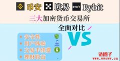 三大虚拟币交易所软件(2026年国内最新排行榜) 三大虚拟币交易所软件(2026年国内最新排行榜)