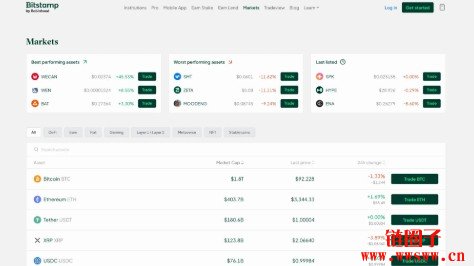 2026年Bitstamp评测:是诈骗吗？安全吗？Bitstamp注册指南