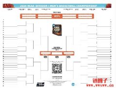 Kalshi推出NCAA三月疯是什么?全美最狂热的篮球预测盛事 Kalshi推出NCAA三月疯是什么?全美最狂热的篮球预测盛事