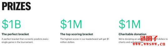 Kalshi推出NCAA三月疯是什么?全美最狂热的篮球预测盛事