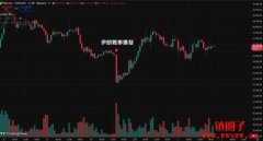 为什么比特币成了避险工具？回顾历史比特币并非首次成为避险工具