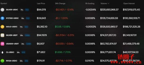 为什么DreamCash值得关注?DreamCash早期及第一季积分活动