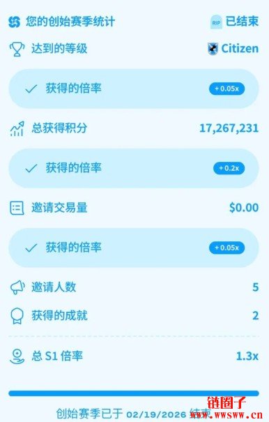 为什么DreamCash值得关注?DreamCash早期及第一季积分活动