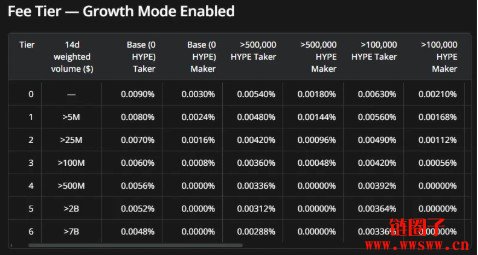 为什么DreamCash值得关注?DreamCash早期及第一季积分活动