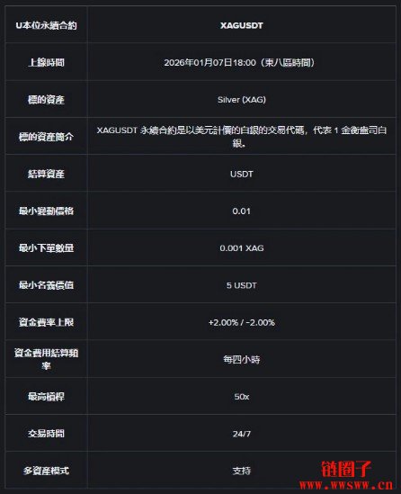 XAG是什么?XAGUSD、XAGUSDT差在哪里?