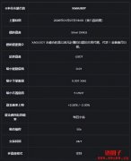 XAG是什么?XAGUSD、XAGUSDT差在哪里? XAG是什么?XAGUSD、XAGUSDT差在哪里?