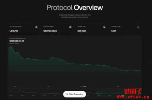 LayerZero与Stargate是什么?合并事件影响及兑换机制解析