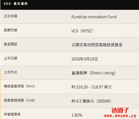 VCX 是什么？买VCX实际上买了哪些公司？