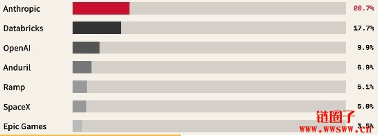 VCX 是什么？买VCX实际上买了哪些公司？