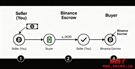 内地人如何在香港卖掉比特币？2026最新合规路径与实操全攻略