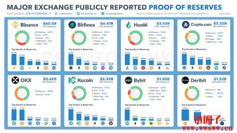 把币放在交易所安全吗2026年？真的就万无一失了吗？