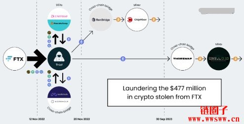 把币放在交易所安全吗2026年？真的就万无一失了吗？