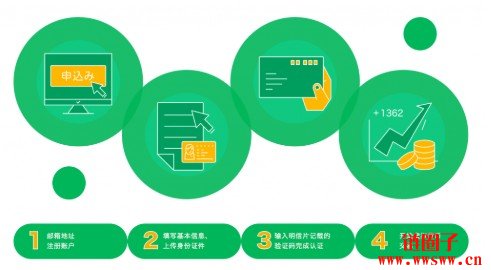BTCBOX交易所最详细注册买币教学介绍