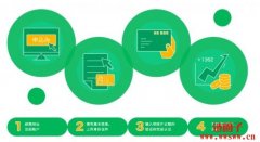 BTCBOX交易所最详细注册买币教学介绍 BTCBOX交易所最详细注册买币教学介绍