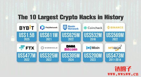 日本加密货币交易平台Coincheck交易所全面介绍2026年