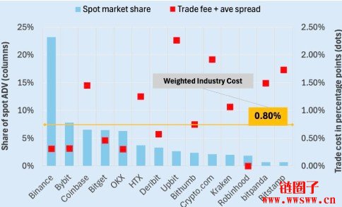 国内排名前列的数字货币交易平台前5推荐：2026最新榜单解析