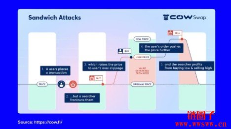 Aave鲸鱼滑点灾难！为何一笔交易瞬间蒸发近5千万美元？