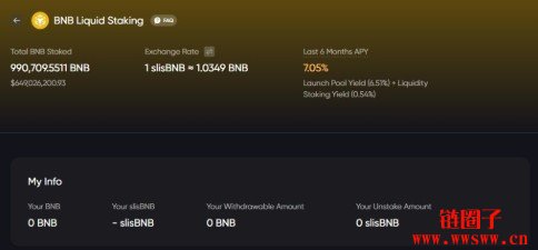 Lista DAO 是什么？Lista Credit 是如何运行的？