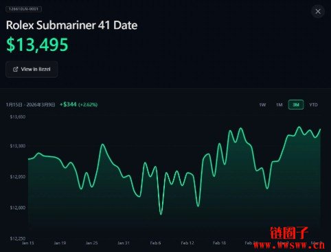 告别劳力士溢价：Kalshi如何精准定价劳力士？