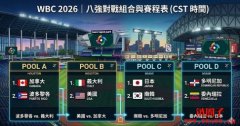 WBC经典赛八强看点统整!美国冠军已定? WBC经典赛八强看点统整!美国冠军已定?