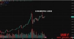 罕见黄金折价：迪拜竟出现跨国套利机会！