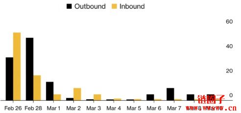 美伊冲突下的霍尔木兹海峡危机对比特币有什么影响？