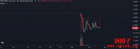 Resolv攻击者是如何突破防线的？盗走的资金都拿去哪了？