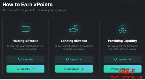 xStocks背后的金主?xPoints积分计划如何最大化积分收益?
