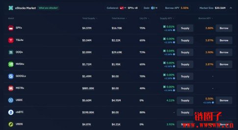xStocks背后的金主?xPoints积分计划如何最大化积分收益?