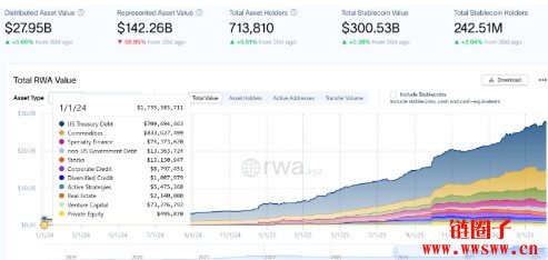华尔街为什么推股票上链?股票代币化解决什么问题,有什么好处?