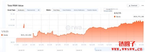 华尔街为什么推股票上链?股票代币化解决什么问题,有什么好处?