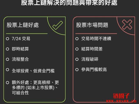 华尔街为什么推股票上链?股票代币化解决什么问题,有什么好处?