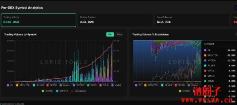 华尔街为什么推股票上链?股票代币化解决什么问题,有什么好处?