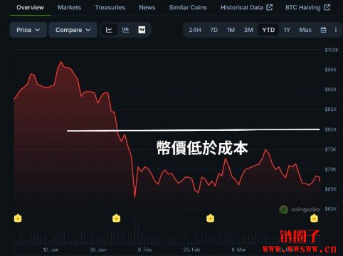 AI正在跟比特币抢电抢算力?矿商转向AI有什么影响?