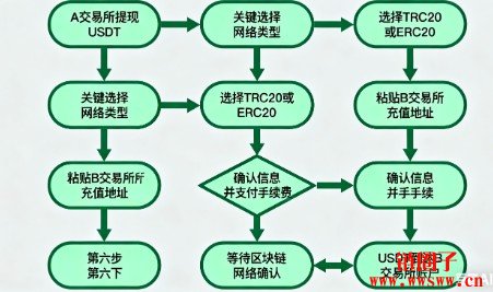OE欧意加密钱包往交易所转币的操作流程详解（2026最新图文教程）