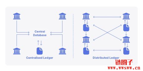 区块链交易所（例如OK）如何上币:详细流程解析