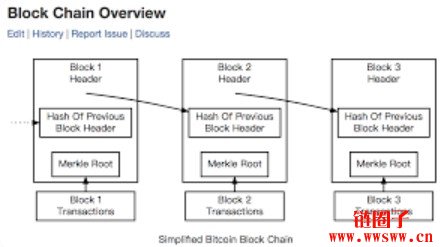 区块链原理详解：区块链技术详细介绍