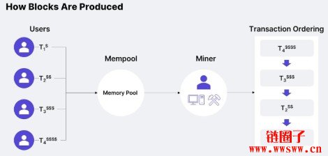 数据是怎么上区块链的？区块链上链的2026完整指南