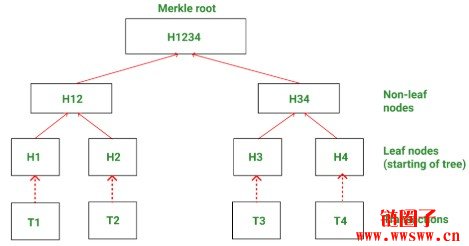 数据是怎么上区块链的？区块链上链的2026完整指南