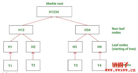 数据是怎么上区块链的？区块链上链的2026完整指南