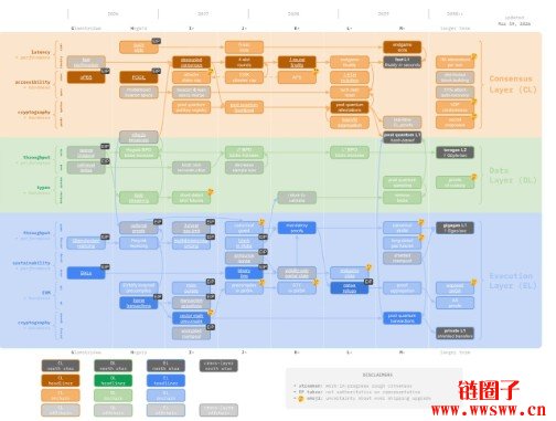 数据是怎么上区块链的？区块链上链的2026完整指南
