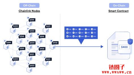 数据是怎么上区块链的？区块链上链的2026完整指南