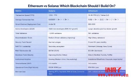 2026如何使用区块链开发一个落地项目？方法步骤指南