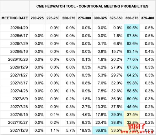 黄金下挫逾2%背后原因：强势美元、油价上涨与降息预期延后
