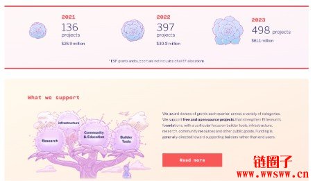 什么是以太坊？区块链世界的“世界计算机”