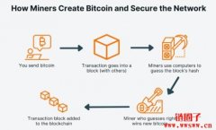 如何安全使用和存储比特