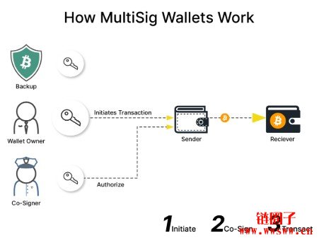 携带比特币密钥旅行7大安全技巧：守护数字财富的实用指南